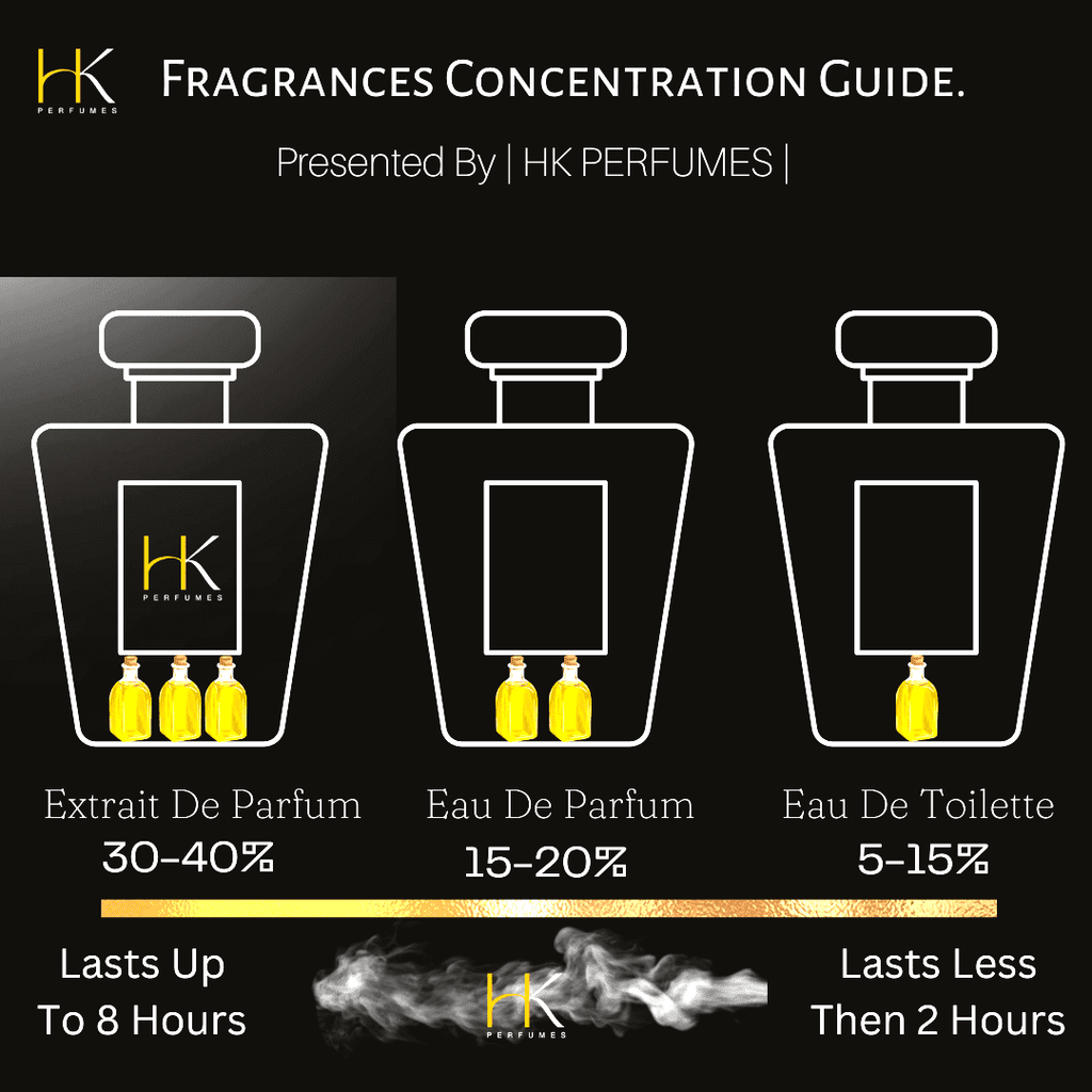 HK Perfumes Fragrance North Shore Inspired by T.Ford Soleil Blanc Eau de Parfum G6990