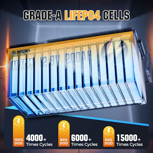 12V 200Ah LiFePO4 Battery with 200A BMS for RV, Marine, Solar G469