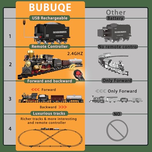 Electric Train Set for Kids with Steam Locomotive, Light & Sounds S601002