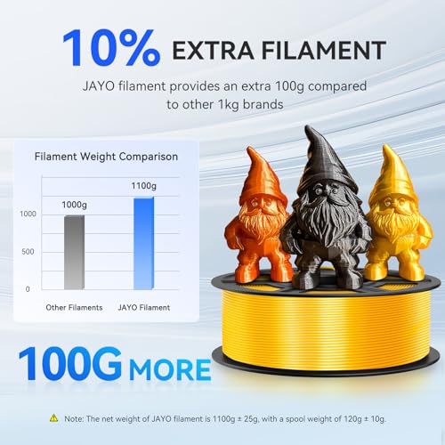 JAYO 3D Printer Filament Bundle, PLA Silk Multicolor 1.75mm, 8 Rolls 2kg G112230