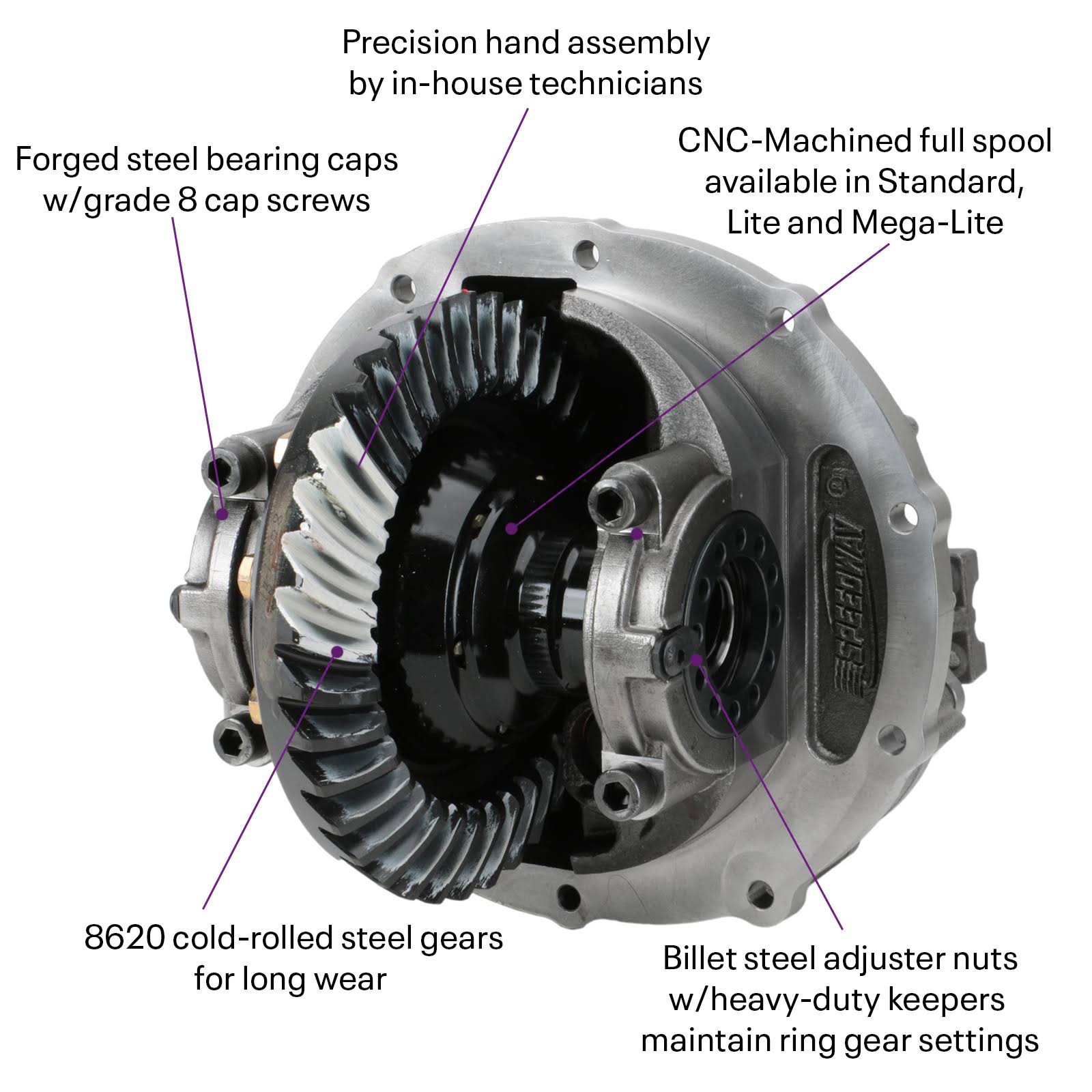 Ford 9 in. 3rd Member Assembly 28 Spline Mega Spool 5.83 I3539