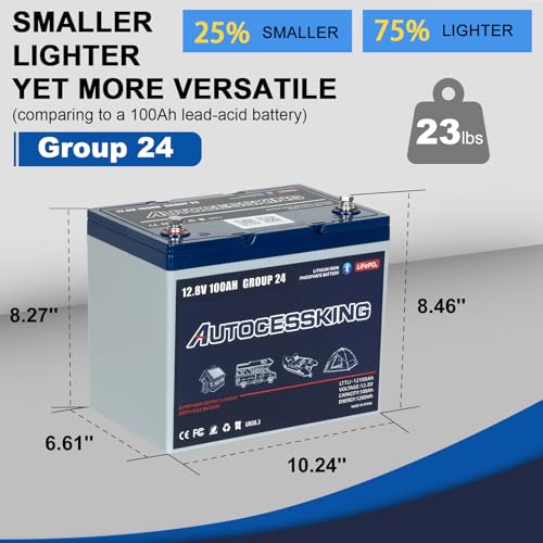 12V 100Ah BCI Group 24 LiFePO4 Battery with Low-Temp Protection F4727