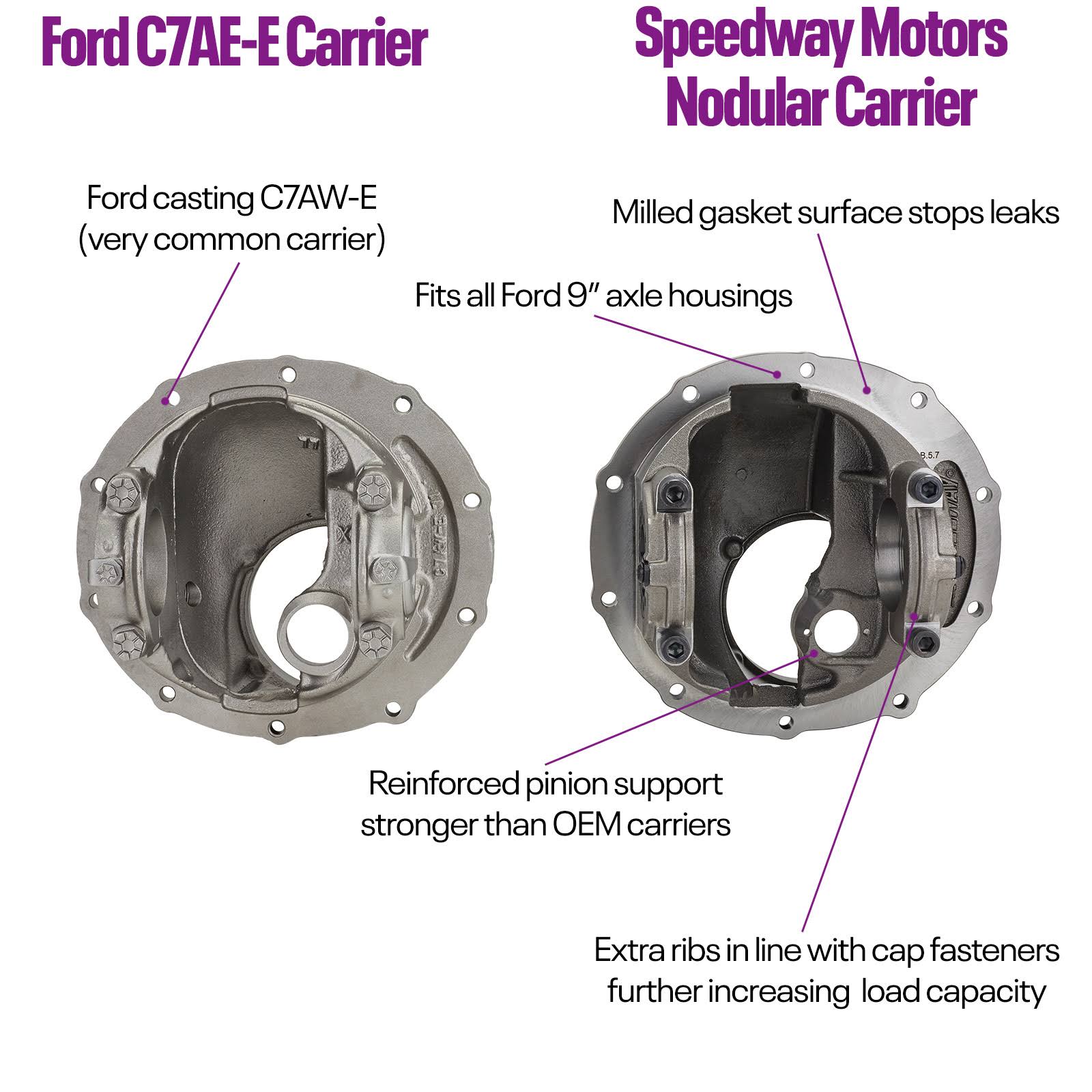 Ford 9 in. 3rd Member Assembly 28 Spline Mega Spool 5.83 I3539