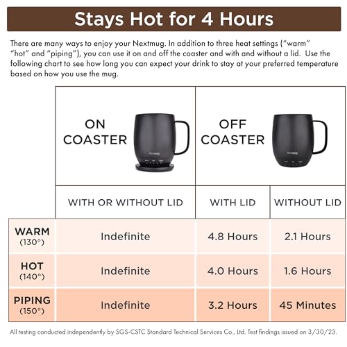 Nextmug Self-Heating Coffee Mug, 14 oz, Burgundy W7807