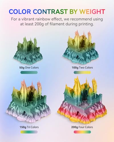 JAYO 3D Printer Filament Bundle, PLA Silk Multicolor 1.75mm, 8 Rolls 2kg G112230