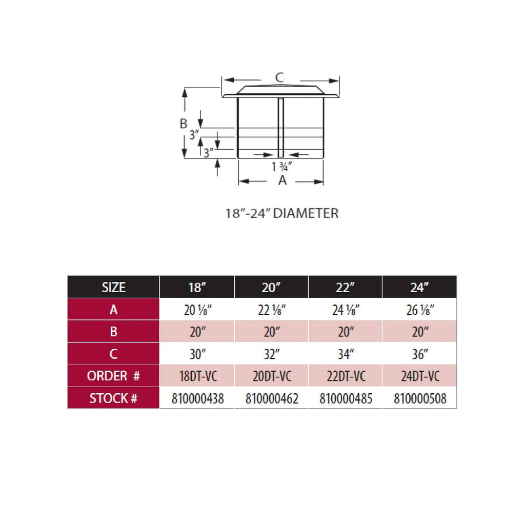 DuraTech Oversize Chimney Cap 18x22 D49312