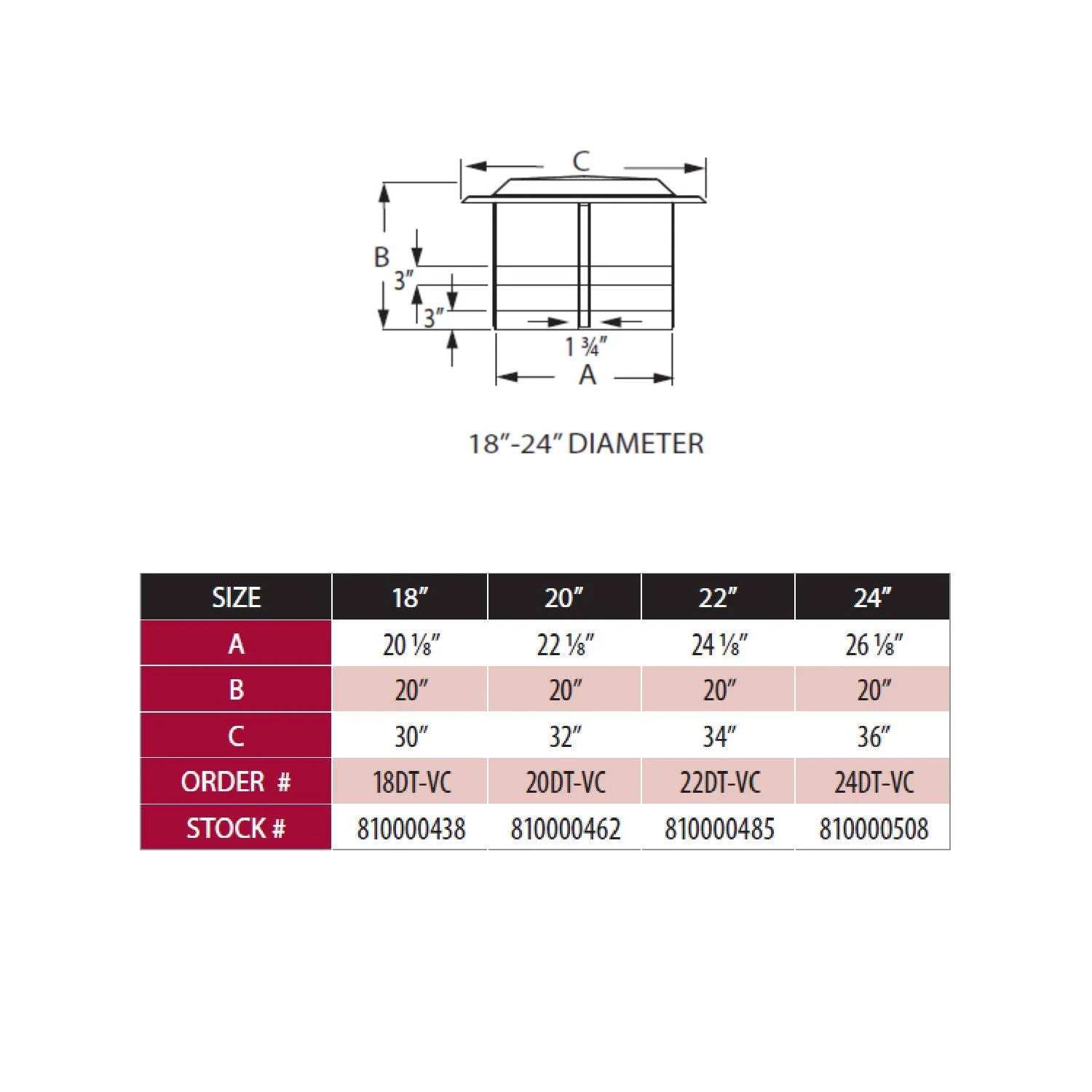 DuraTech Oversize Chimney Cap 18x22 D49312