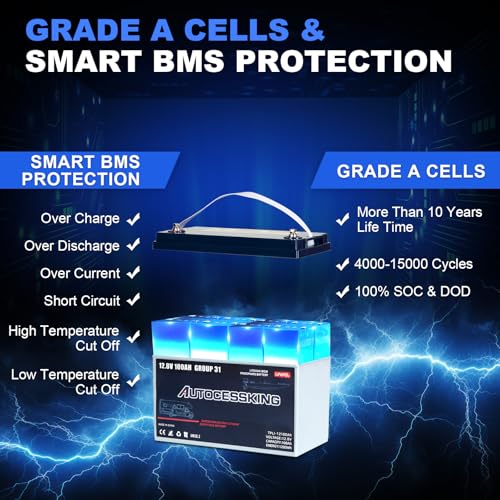 12V 100Ah BCI Group 24 LiFePO4 Battery with Low-Temp Protection F4727