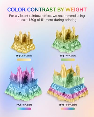 JAYO 3D Printer Filament Bundle, PLA Silk Multicolor 1.75mm, 8 Rolls 2kg G112230