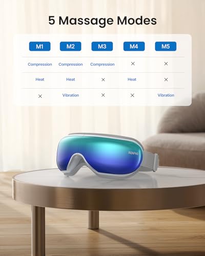 RENPHO Eye Massager with Heat and Compression, Eyeris 1 Sleep Mask R9979
