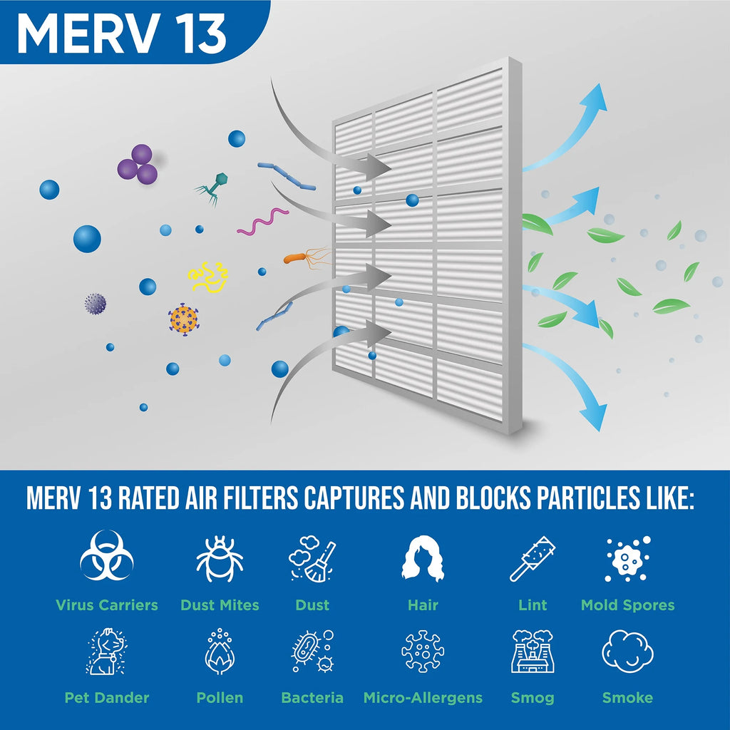 Glasfloss Industries MERV 13 Pleated AC Furnace Air Filters, 4 Pack E412