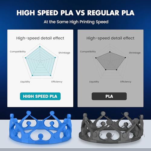 SUNLU High Speed PLA Filament Mini Pack, 250g, 8 Colors H7158