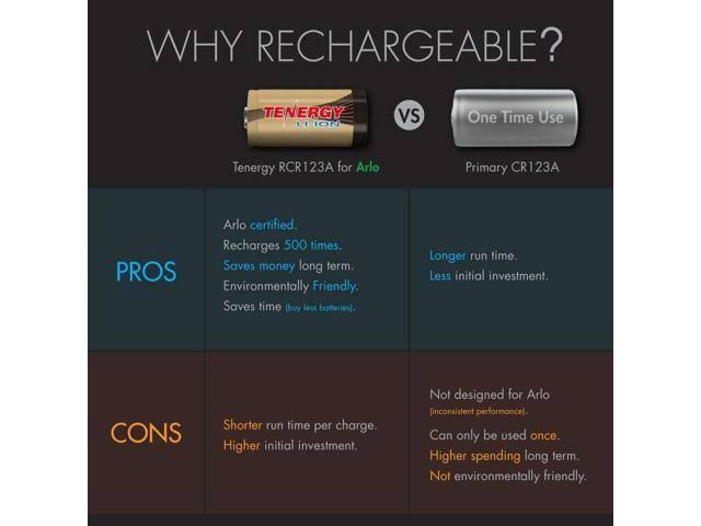 Arlo Certified Rechargeable Li-ion Batteries for Arlo Smart Security Camera (24-Pack) Q413