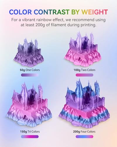 JAYO 3D Printer Filament Bundle, PLA Silk Multicolor 1.75mm, 8 Rolls 2kg G112230