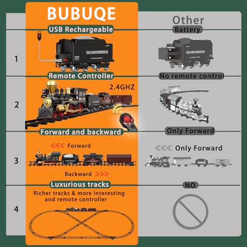 Electric Train Set for Kids with Steam Locomotive, Light & Sounds S601002