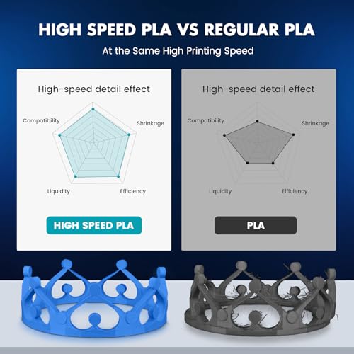 SUNLU High Speed PLA Filament Mini Pack, 250g, 8 Colors H7158