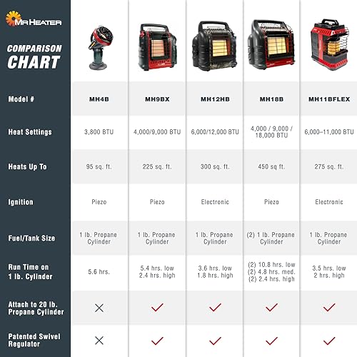 Mr. Heater F215100 MH4B Little Buddy 3800-BTU Indoor Safe Propane Heater X962