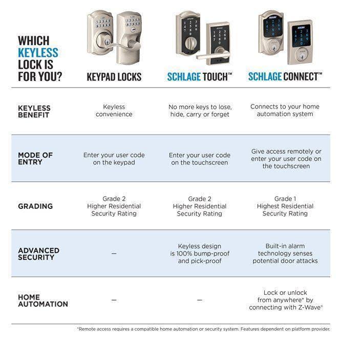 Schlage Connect Camelot Satin Nickel Touchscreen Deadbolt with Alarm G9978