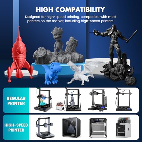SUNLU High Speed PLA Filament Mini Pack, 250g, 8 Colors H7158