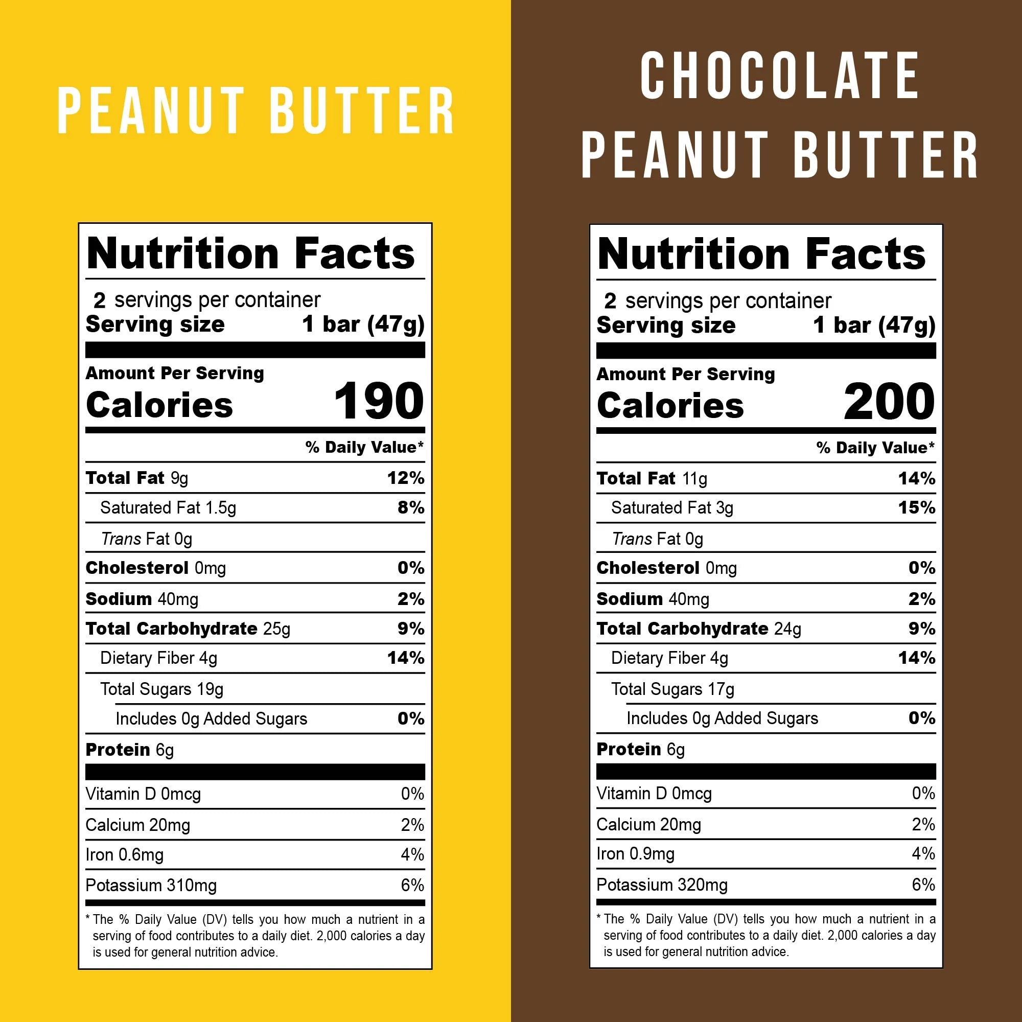 JONESBAR Peanut Lovers Organic Fruit & Nut Bar, 12 Count F440