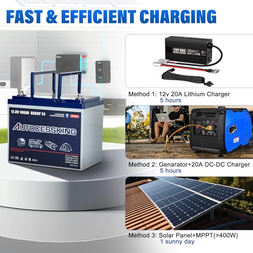 12V 100Ah BCI Group 24 LiFePO4 Battery with Low-Temp Protection F4727