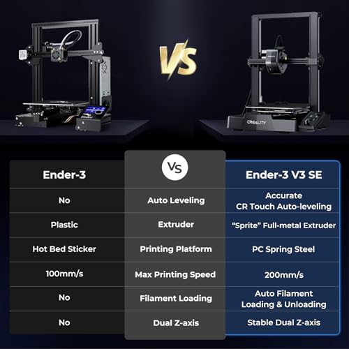 Creality Ender 3 V3 SE 3D Printer with CR Touch Auto Leveling, 250mm/s H1365