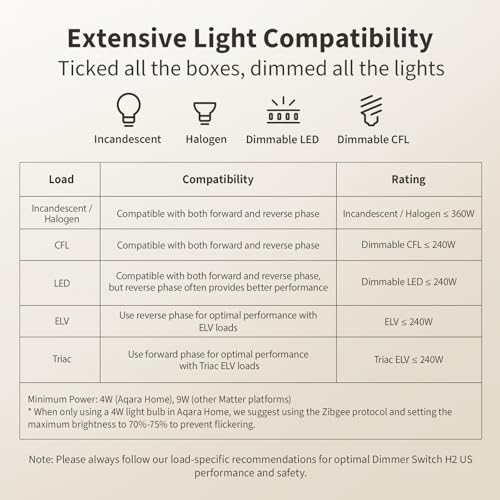 Aqara Smart Dimmer Switch H2, 2-in-1 Neutral, Thread/Zigbee U805676