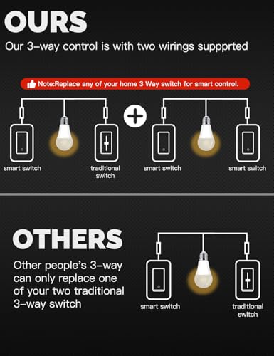 MOES Zigbee 3 Way Double Light Switch, 2 Gang Smart Wall Switch, Neutral Wire Required, Works with Alexa/Google R387067