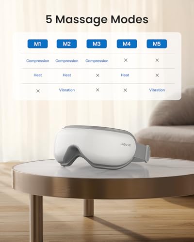 RENPHO Eye Massager with Heat and Compression, Eyeris 1 Sleep Mask R9979