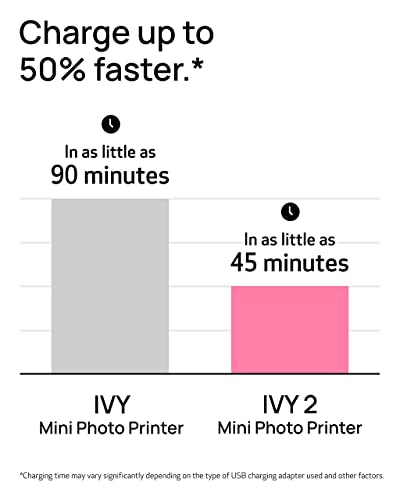 Canon Ivy 2 Mini Photo Printer, Sticky-Back Prints, Pure White I989653