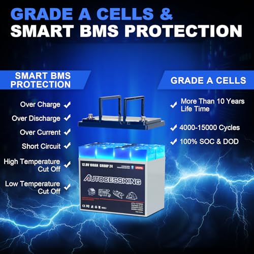 12V 100Ah BCI Group 24 LiFePO4 Battery with Low-Temp Protection F4727