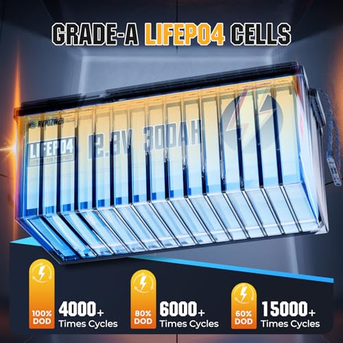 12V 200Ah LiFePO4 Battery with 200A BMS for RV, Marine, Solar G469