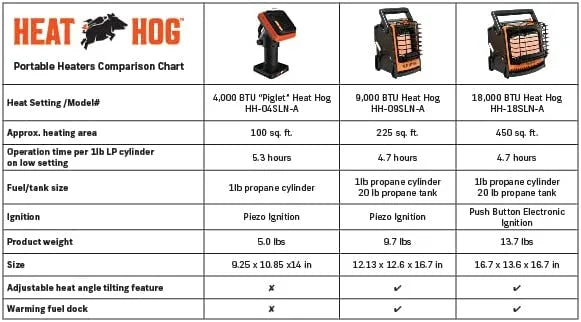 Heat Hog 18000 BTU LP Portable Heater B227
