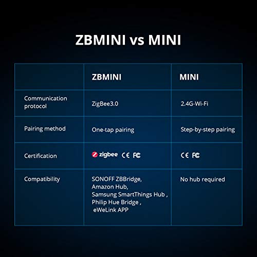 SONOFF ZBMINI ZigBee Mini Smart Light Switch 2 Way, 2-Pack X8696