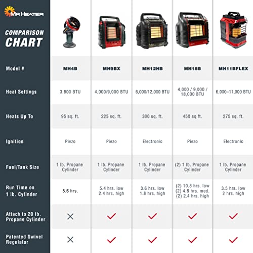 Mr. Heater Portable Buddy Heater MH9BX 4,000-9,000 BTU Indoor-Safe Propane Radiant Heater Q997