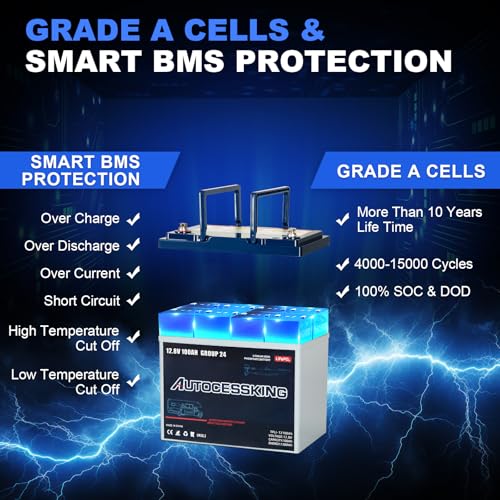 12V 100Ah BCI Group 24 LiFePO4 Battery with Low-Temp Protection F4727