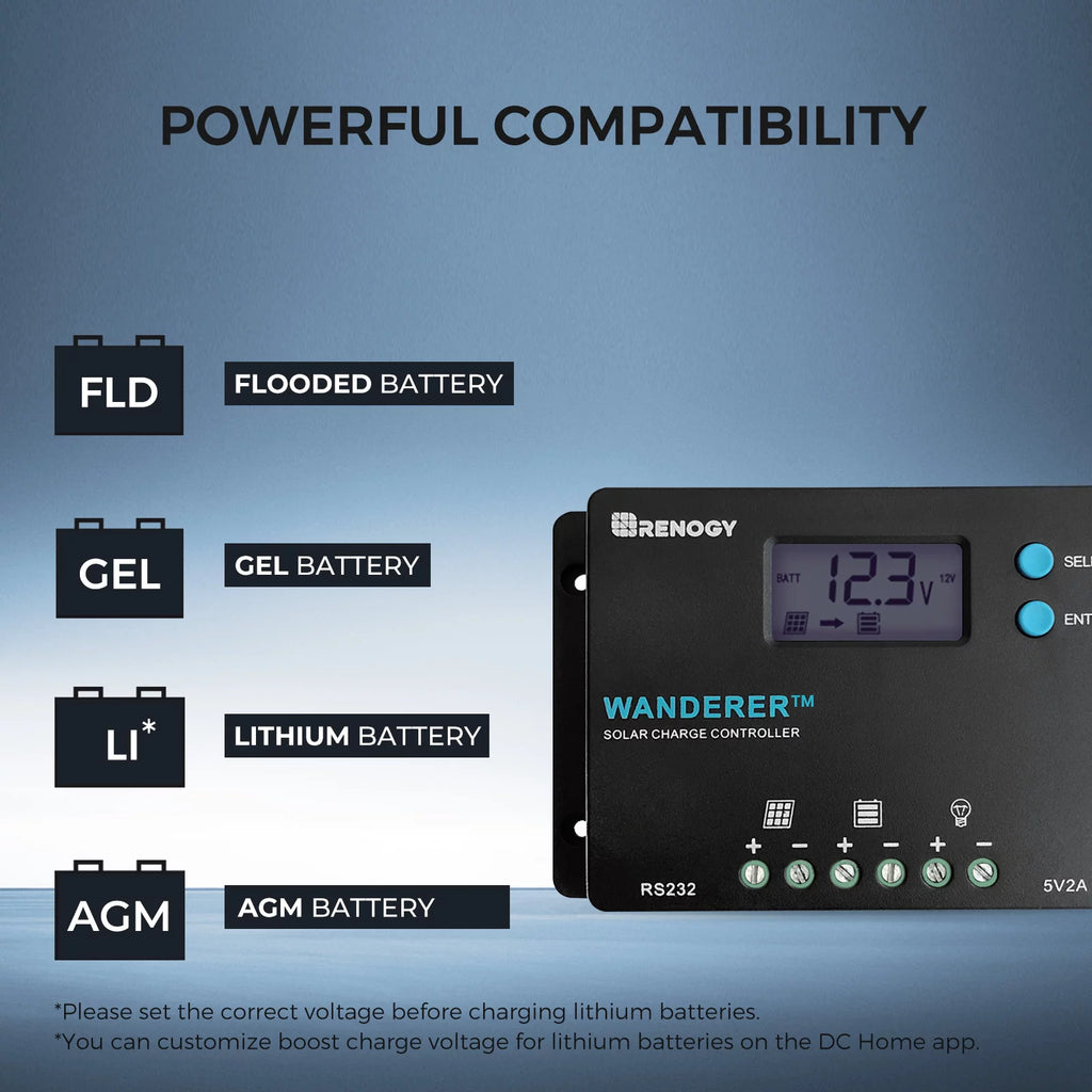 Renogy 100W 12V Monocrystalline Solar Starter Kit with Wanderer 10A Controller F720157