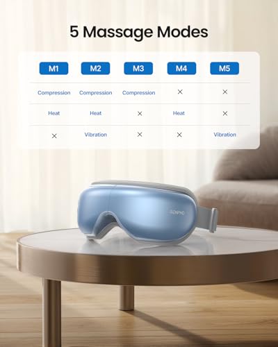 RENPHO Eye Massager with Heat and Compression, Eyeris 1 Sleep Mask R9979