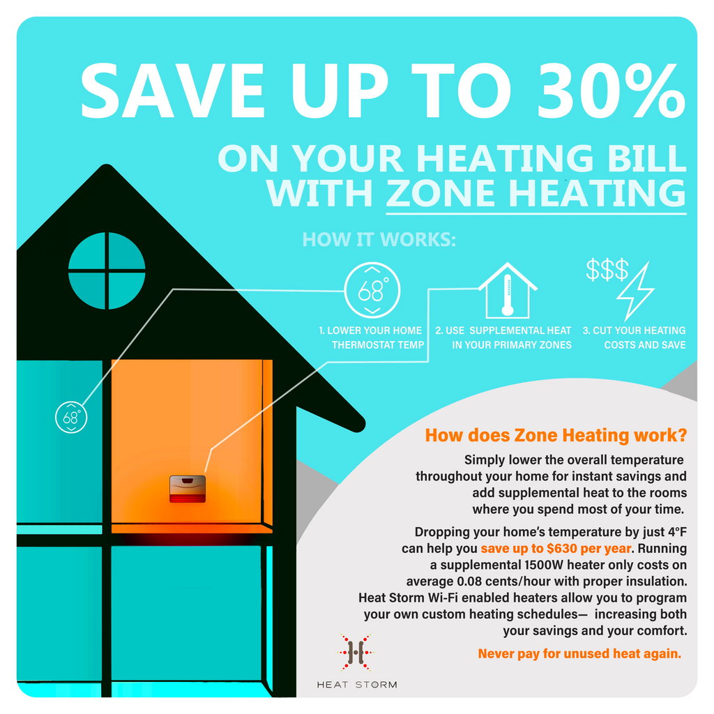 Heat Storm Infrared Tradesman 1500 Watt Electric Outdoor Heater with Tripod B1456