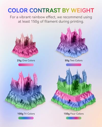 JAYO 3D Printer Filament Bundle, PLA Silk Multicolor 1.75mm, 8 Rolls 2kg G112230